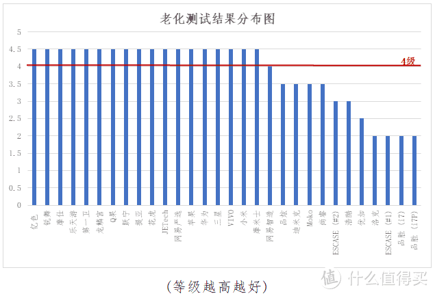 贵的一定就好？288的苹果手机壳完败给9.9的淘宝货？！