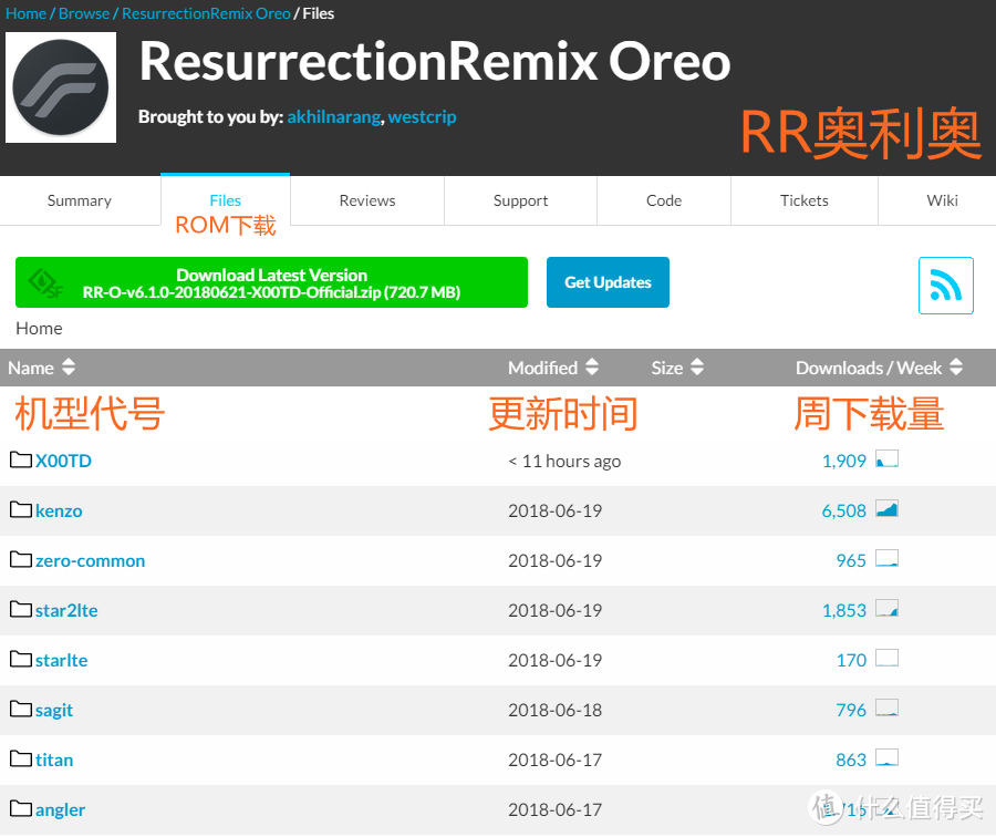 Resurrection Remix，第三方ROM里的超级英雄！