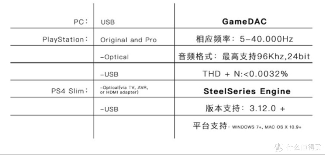 颜值与实力并重的游戏利器——赛睿Arctis Pro+ GameDAC游戏耳机评测