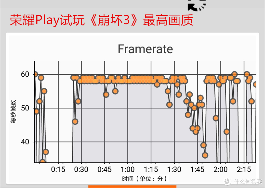 余承东口中吓人的技术到底是什么？不到两千的荣耀Play体验告诉你答案