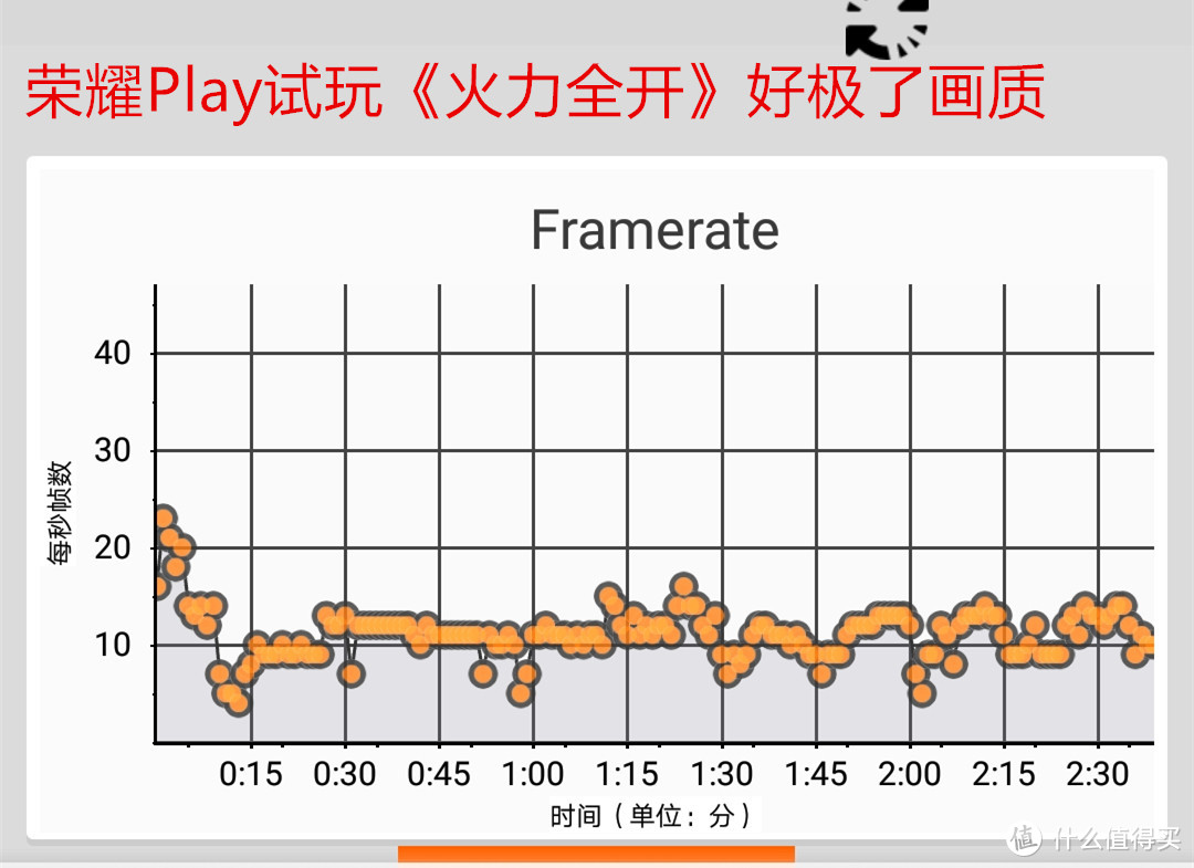 余承东口中吓人的技术到底是什么？不到两千的荣耀Play体验告诉你答案