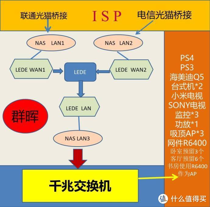 网络新时代，一台群晖+N台AP体验无线漫游：群晖VMM完美运行LEDE