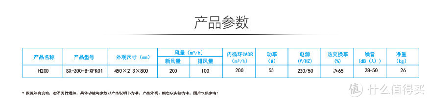 实战—新风机商家的潜台词你看懂了吗？