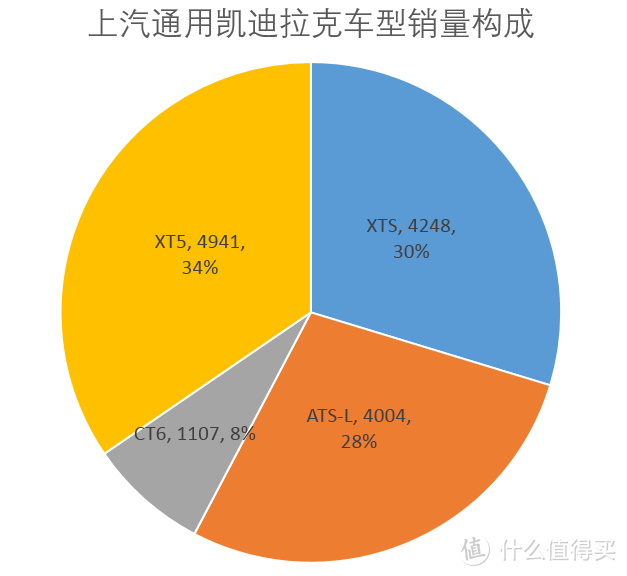 辣评7月车市Top15 中奖名单公布 车榜单：7月汽车厂商销量排行