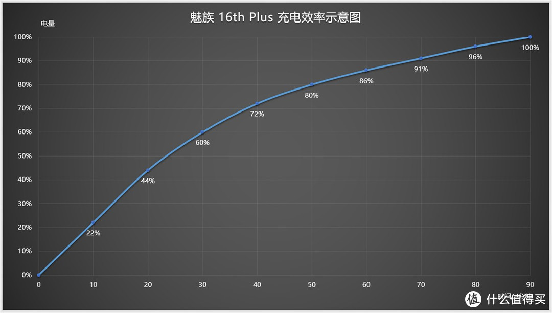 黄章的诚意都在这里，魅族 16th Plus 智能手机