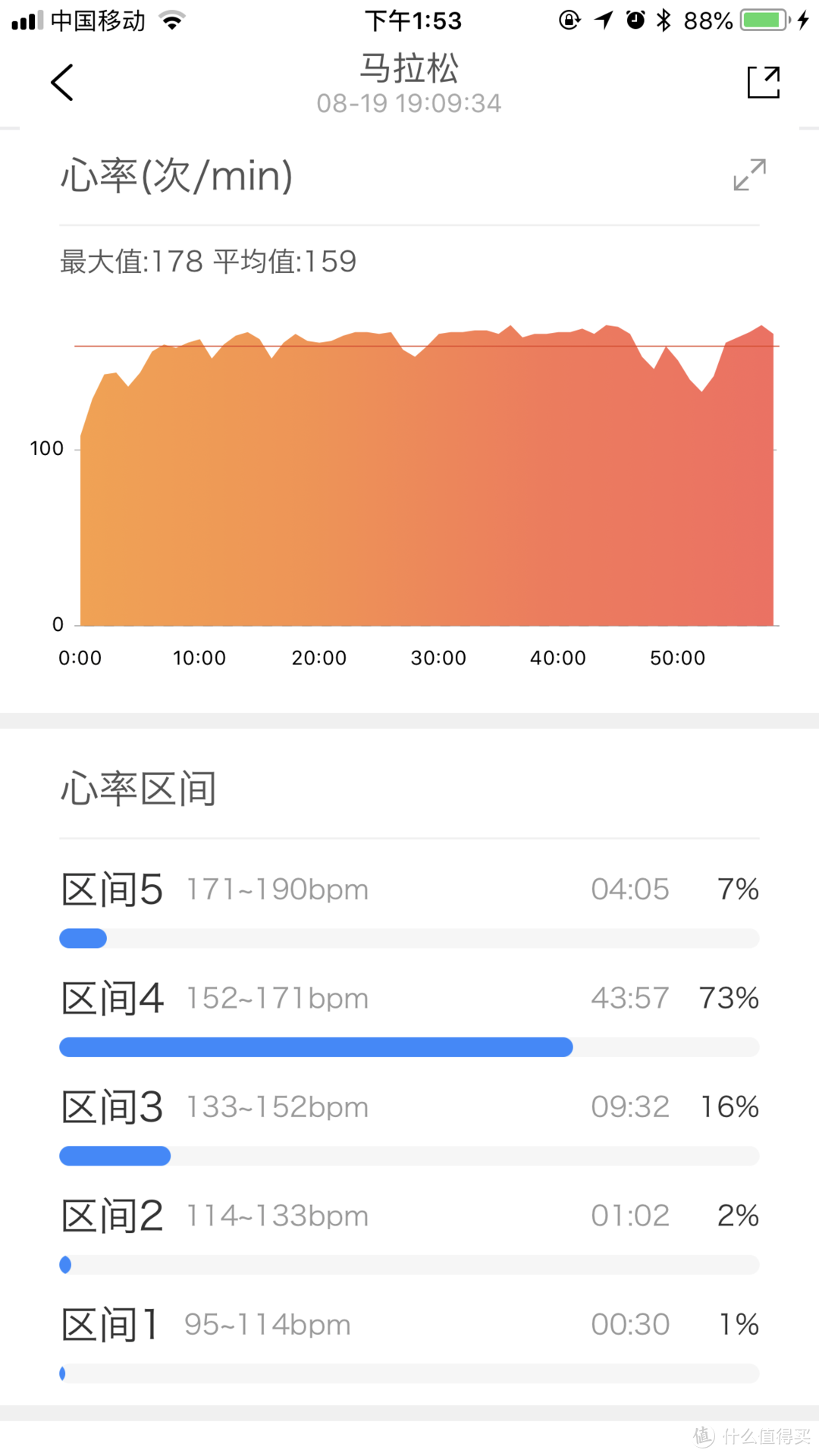 非常不错的入门跑步表——JTOUR 军拓 FREE ONE飞腕 跑步智能腕表评测