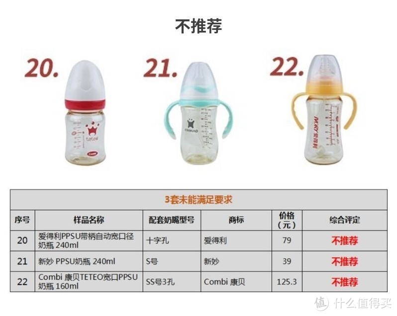 千挑万选，这两套奶瓶奶嘴还是中招了，挥发性物质竟超标！