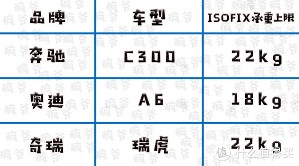 买安全座椅前，你不得不知道这8件事