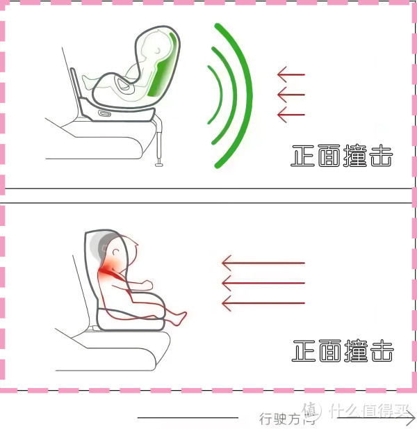 买安全座椅前，你不得不知道这8件事