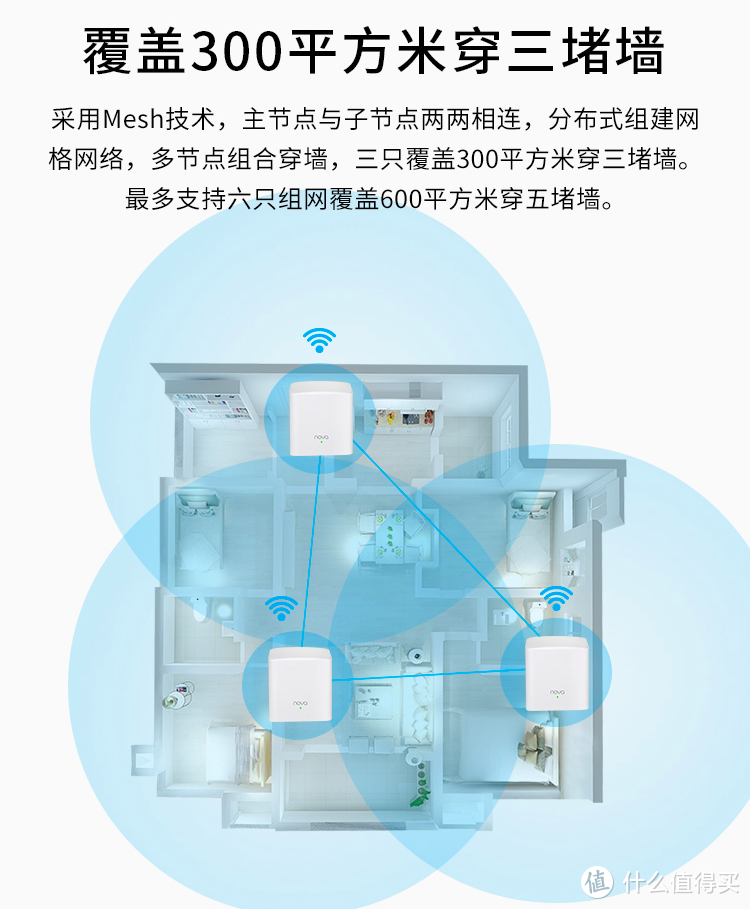 WiFi穿墙信号弱？3分钟组建家庭Mesh网络：Tenda 腾达 MW5S分布式路由器深度测评！