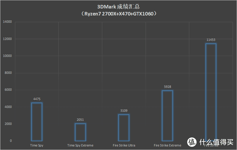 全家桶主机已上线，为自己的RGB生涯再添一步！