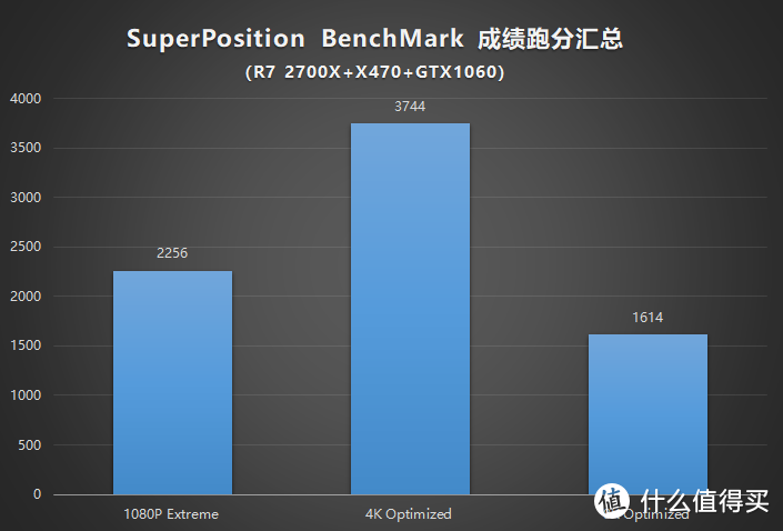 全家桶主机已上线，为自己的RGB生涯再添一步！