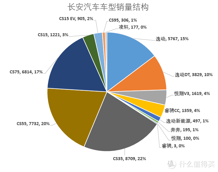 辣评7月车市Top15 中奖名单公布 车榜单：7月汽车厂商销量排行