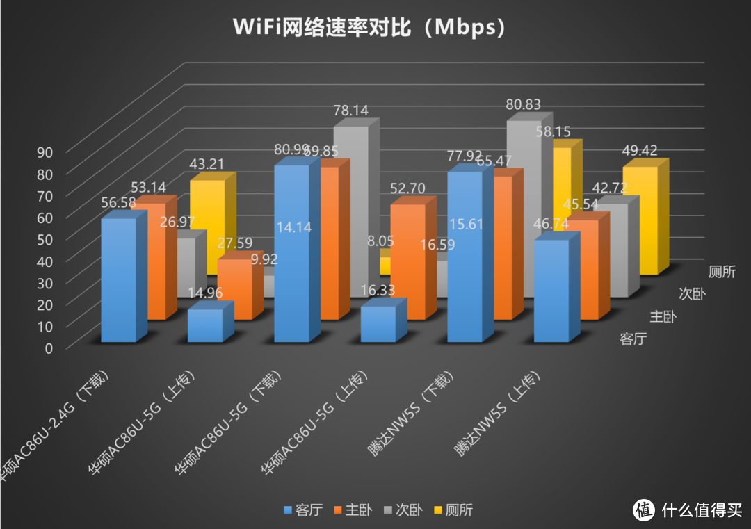 WiFi穿墙信号弱？3分钟组建家庭Mesh网络：Tenda 腾达 MW5S分布式路由器深度测评！