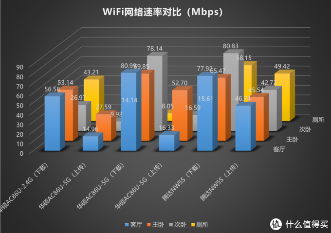 WiFi穿墙信号弱？3分钟组建家庭Mesh网络：Tenda 腾达 MW5S分布式路由器深度测评！