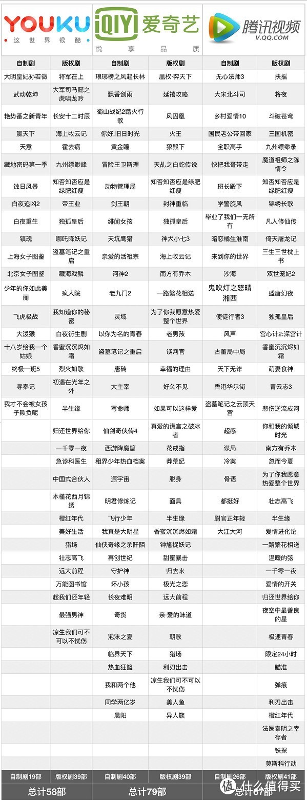 【值日声】《延禧》VS《如懿传》戏里火拼，腾讯VS爱奇艺现实宫斗！吃瓜群众到底该充哪家会员？