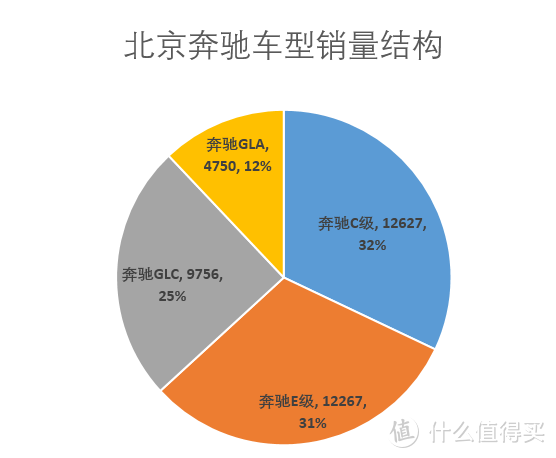 辣评7月车市Top15 中奖名单公布 车榜单：7月汽车厂商销量排行