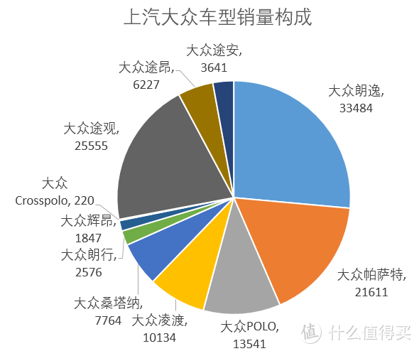 辣评7月车市Top15 中奖名单公布 车榜单：7月汽车厂商销量排行