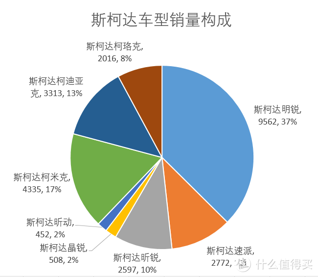 辣评7月车市Top15 中奖名单公布 车榜单：7月汽车厂商销量排行