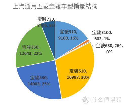 辣评7月车市Top15 中奖名单公布 车榜单：7月汽车厂商销量排行