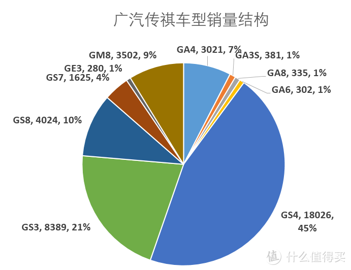 辣评7月车市Top15 中奖名单公布 车榜单：7月汽车厂商销量排行