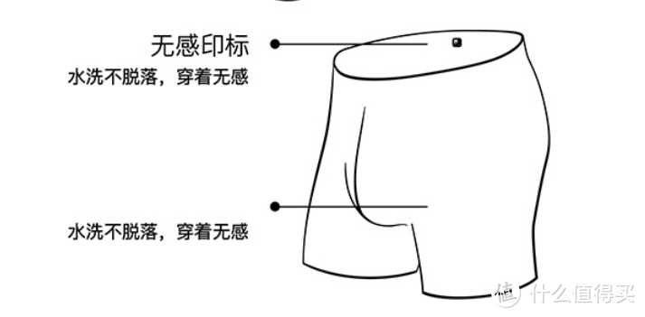 Evenso Underwear A724 轻变系列无痕运动内裤开箱简晒