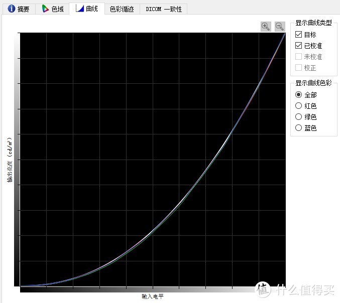 SMPTE-C gamma曲线