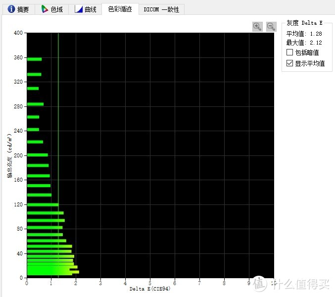 SMPTE-C 色准