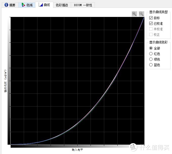 DCI gamma曲线