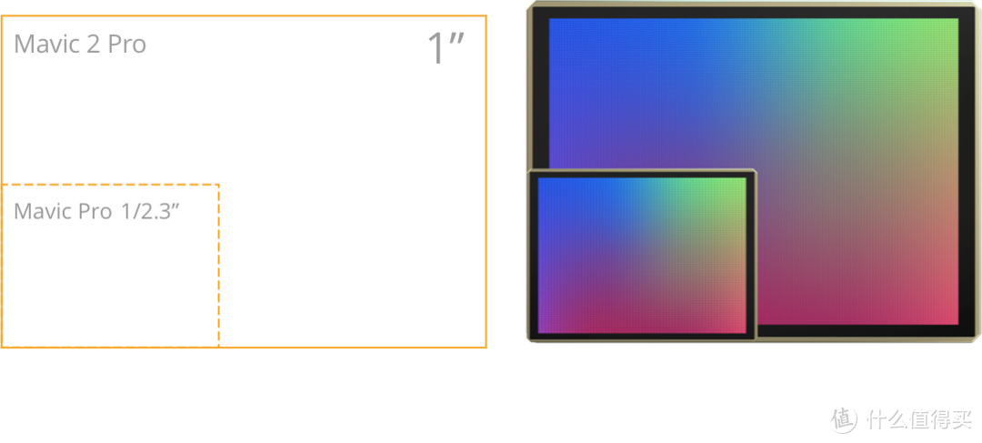 年轻人的第一台哈苏相机？—细数大疆DJI 御Mavic 2的亮点与遗憾