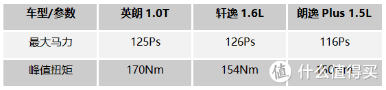 试别克新英朗1.0T：三缸疑虑可以快进，综合实力必须走心