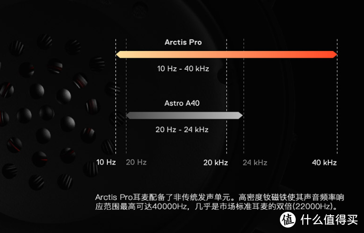 游戏玩家*级之选，赛睿耳机最终进化——寒冰Arctis Pro+ GameDAC 游戏耳机体验