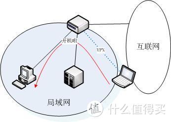 QNAP基础款NAS的另类用途——我家PC的wake on internet