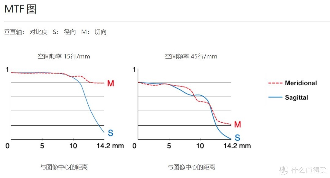 富士镜头XF35mmf2与XF35mmf1.4对比