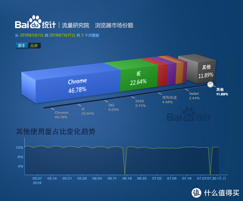 想用这些好用的插件只能使用Chrome吗？这些披着Chrome皮的浏览器一样可以！