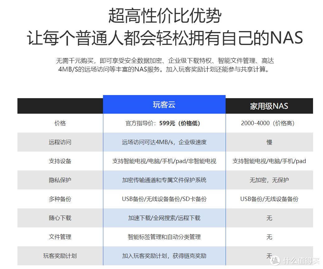 告别噱头，回归体验，和你一起聊聊迅雷玩客云