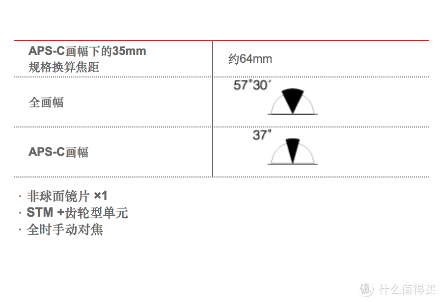 焦距换算