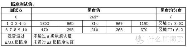 明基WIT智能台灯1699元