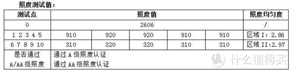 YEELIGHT智能护眼台灯439元