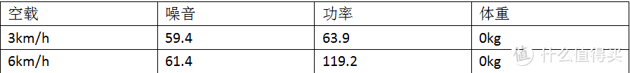 测评 | 易跑MINIPAD智能家用平板走步机，更轻、更薄、更灵活！