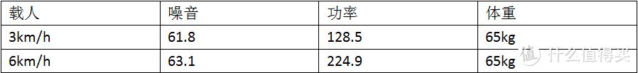 测评 | 易跑MINIPAD智能家用平板走步机，更轻、更薄、更灵活！