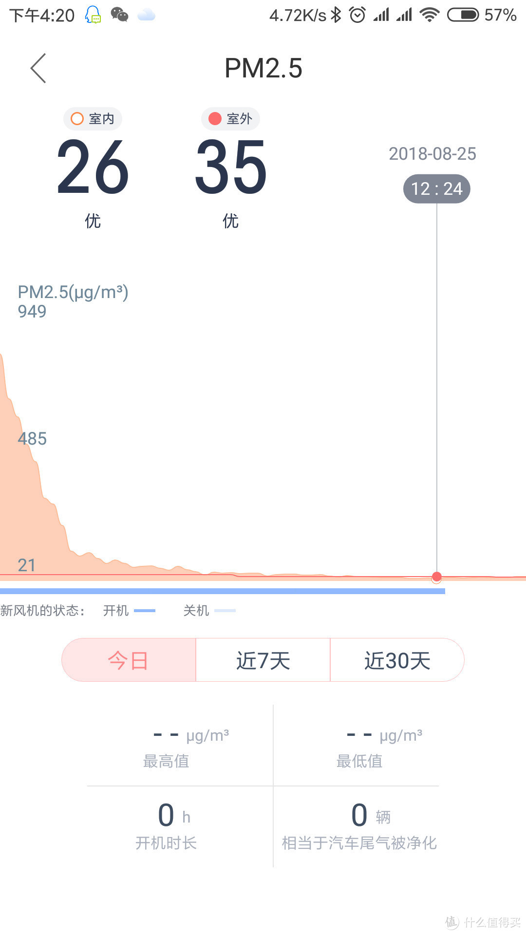 告诉你值不值得买——新风安装+使用评测