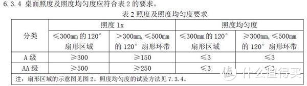 细数挑选台灯路上的四大坑，你一定要绕过！