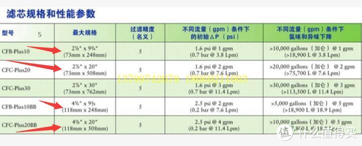 此图可见没有BB的plus20直径73mm，带BB的直径就是118mm了