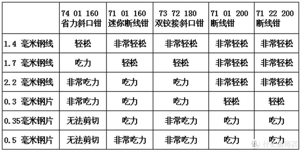 说说凯尼派克的剪切钳们