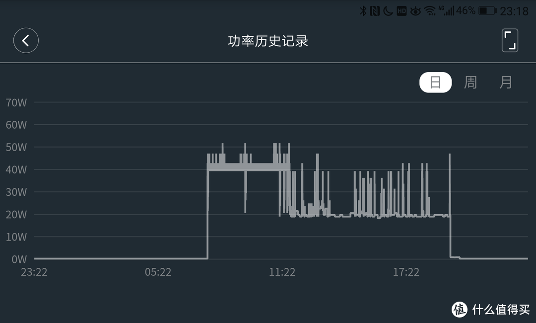 查看功耗