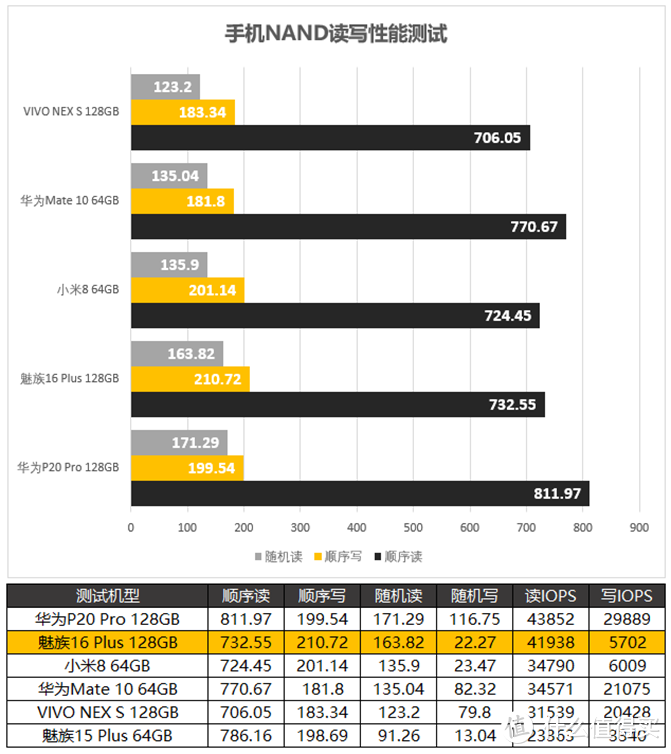 没有短板的水桶机：Meizu 魅族16 Plus 智能手机体验报告