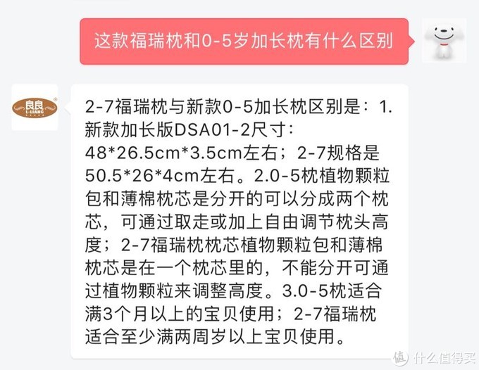 Dr.魏推荐的宝宝枕 良良听梦加长护颈枕开箱及点评