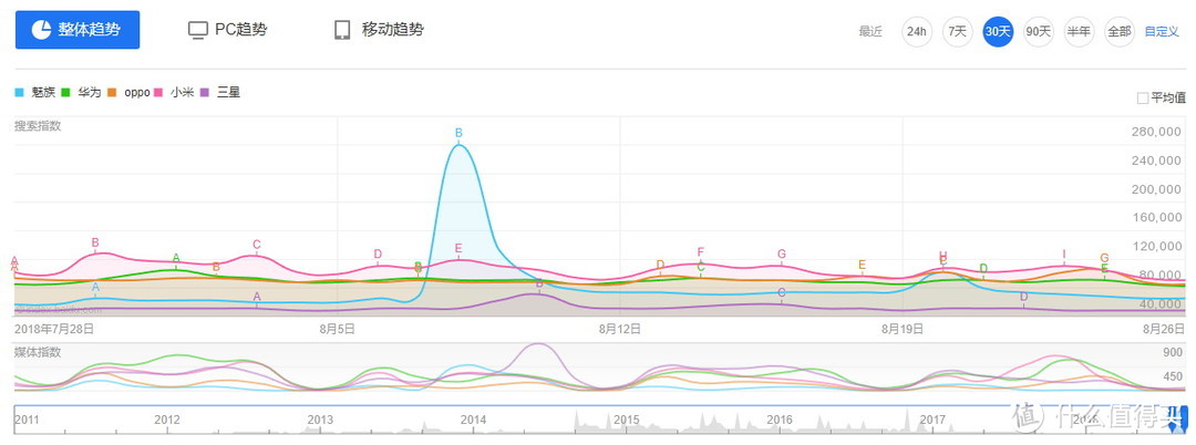 没有短板的水桶机：Meizu 魅族16 Plus 智能手机体验报告