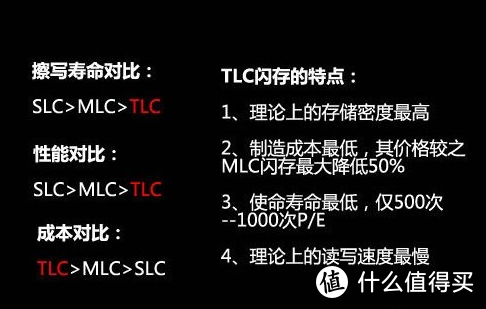 SLC MLC TLC 对比